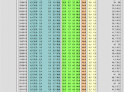 Sondaggio febbraio 2014): 35,4% (+0,6%), 34,8%, 23,8%