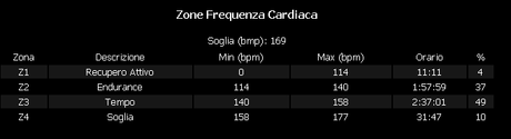 Marciora ovvero...uscita mtb del 21/2, 2014