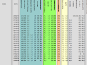 Sondaggio IXE’ febbraio 2014): 35,2% (0,0%), 35,2%, 23,7%. Alle EUROPEE: LEGA 4,8%, Forza Italia 22,4%, 27,6%, LISTA TSIPRAS 7,2%