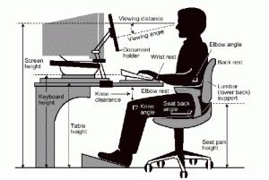 Ottimi consigli per scrivere bene al computer. Ne seguo pochissimi.