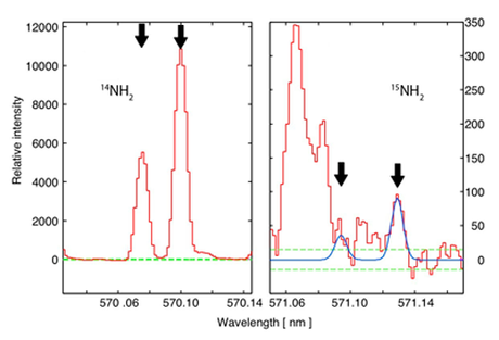 Cometa ISON linee di emissione