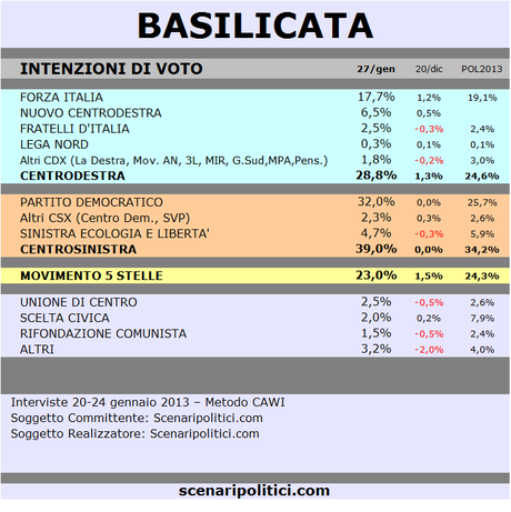 BASILICATA