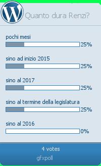 Sondaggio, quanto durerà il governo Renzi?