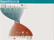 Open Bilanci: dove vanno finire soldi delle comuni italiani?