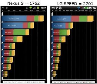 LG Optimus Dual vs Nexus S