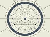 oroscopi: predicono sempre stesse cose?