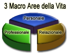 48 DOMANDE SUL MIGLIORAMENTO PERSONALE, tratte da “Mi merito il meglio” di Lucia Giovannini