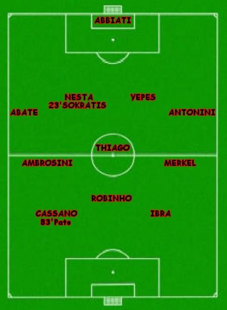 Statistiche di Milan - Cesena 2-0