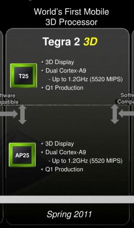 Nvidia Tegra 2 3D: lancio del nuovo modello al MWC11