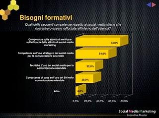 L'uso dei Social Media nell'aziende italiane