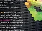 L'uso Social Media nell'aziende italiane