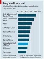 Il sistema bancario cinese si ESPANDE!