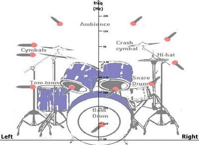 Drum school : la scuola di batteria per Iphone