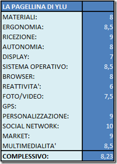 2011 01 25 230024 thumb Recensione e Videorecensione Acer Liquid Metal di YourLifeUpdated