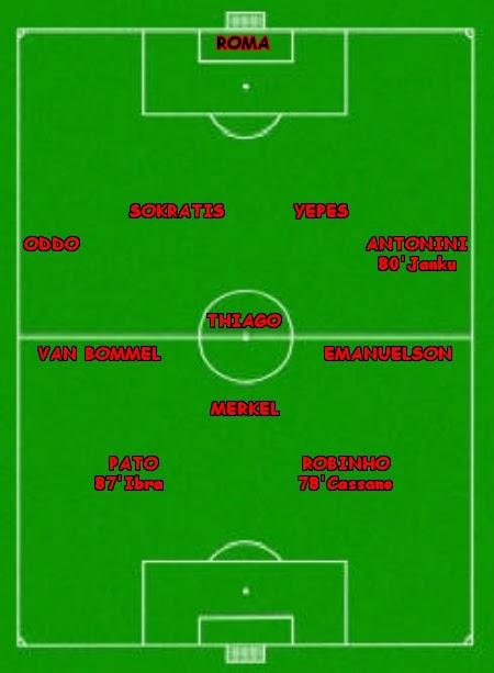 Statistiche di Samp - Milan 1-2