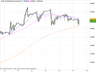Mercato italiano pronto a strappare