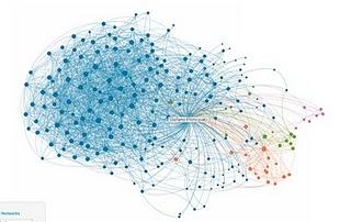 Visualizza il tuo network su LinkedIn e Twitter