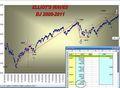 jones: elliot's waves 2009-2011