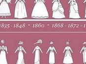 Storia della moda: l'Ottocento