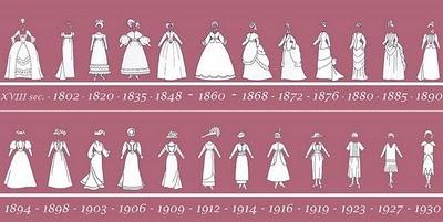 Storia della moda: l'Ottocento