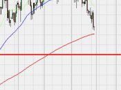 Oro, quale futuro metallo giallo??
