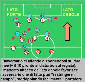 Catania-Milan: presentazione della gara