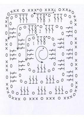 Coperta di lana. Schema mattonella!