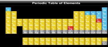 tavola periodica degli elementi chimici