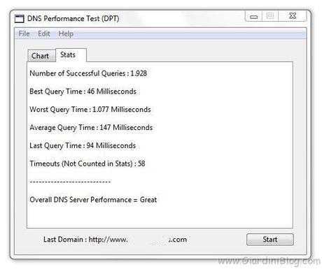 dns-stats dns-stats