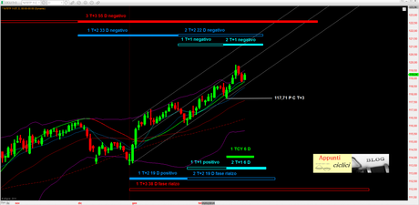 BTP: ANALISI CICLICA – FEBB 2014