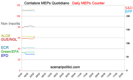 grafico x riepilogo