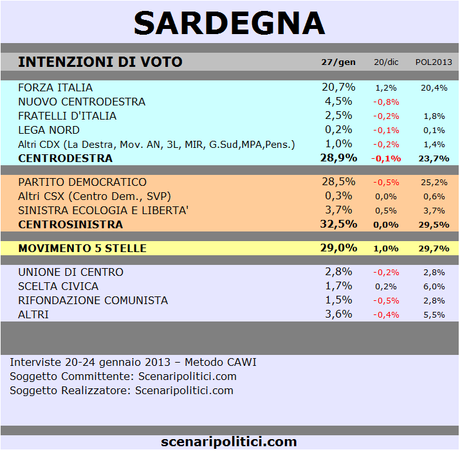 SARDEGNA