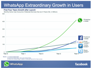 crescita-whatsapp