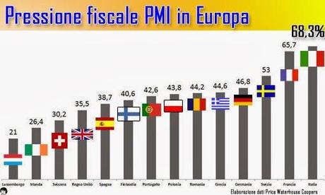 Prima di tutto riportatemi in ItaGlia le tasse al 30% e poi ne riparliamo... (tanto so benissimo che nel contesto attuale NON SI PUO' FARE...ergo...concludete voi...)