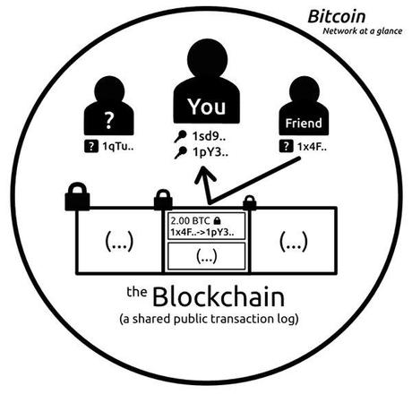 bitcoin-network