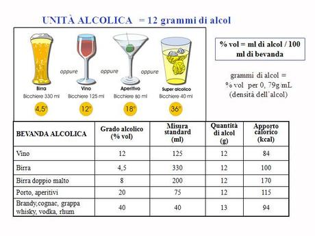 calorie , U.A