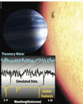 Il metodo che ha permesso di rilevare la presenza di vapor d’acqua nell’atmosfera di Tau Boötis b è qui illustrato con dati simulati. Nell’immagine, il segnale dal pianeta è amplificato di parecchi ordini di grandezza rispetto al segnale effettivo. Le linee tratteggiate mostrano gli spostamenti verso il rosso e verso il blu delle righe spettrali del pianeta e della stella dovute al moto orbitale dei due corpi. Crediti: Alexandra Lockwood/Caltech