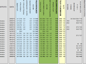 Sondaggio EUROMEDIA febbraio 2014): 36,3% (+0,2%), 36,1%, 22,7%