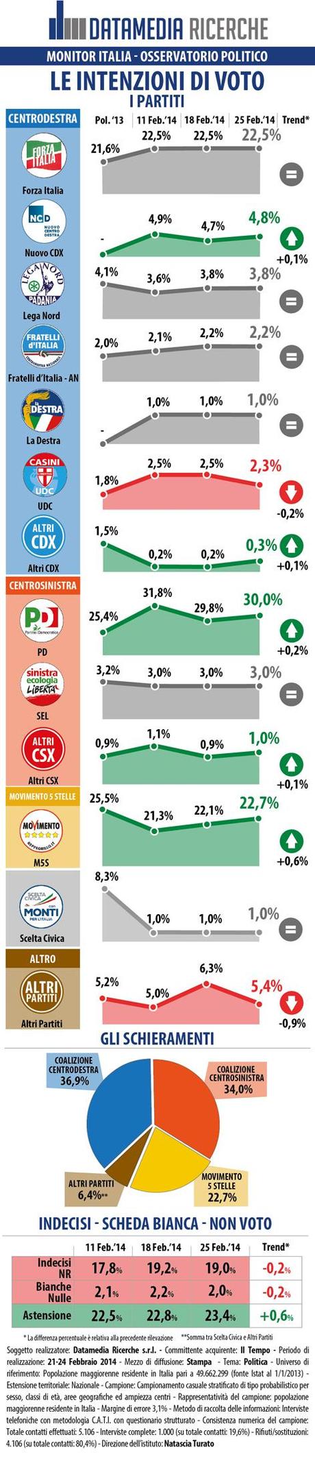 IL TEMPO_INFOGRAFICA_11_02_2014