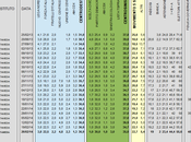 Sondaggio DATAMEDIA febbraio 2014): 36,9% (+1,9%), 35,0%, 22,7%