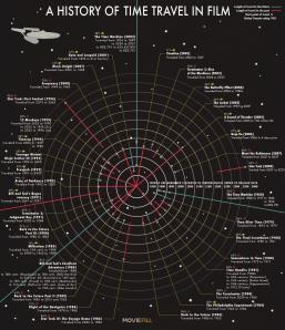 time-travel-in-films