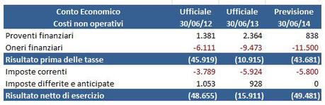 Simulazione Juve 2014 no el (4)