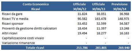 Simulazione Juve 2014 no el (1)