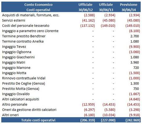 Simulazione Juve 2014 no el (2)