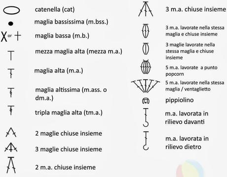 Diagrammi e schemi per uncinetto: come si leggono