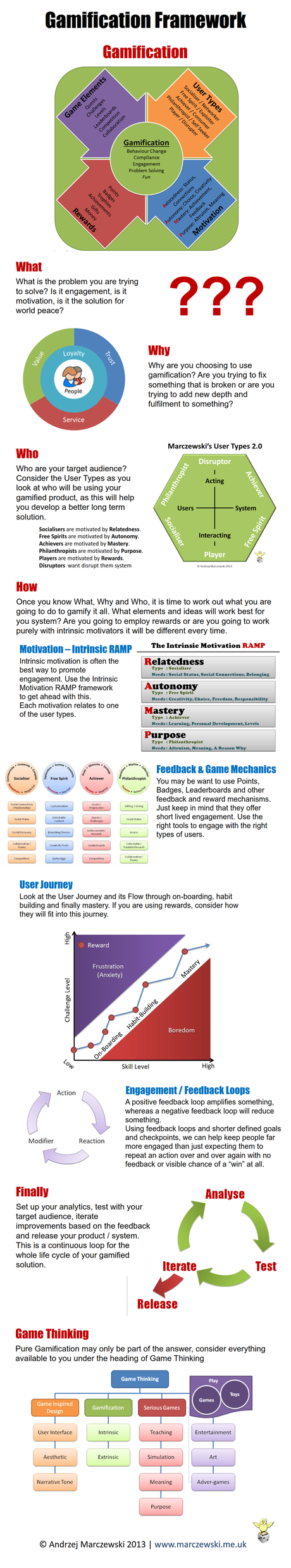 marczewski-gamification-2013-infographic