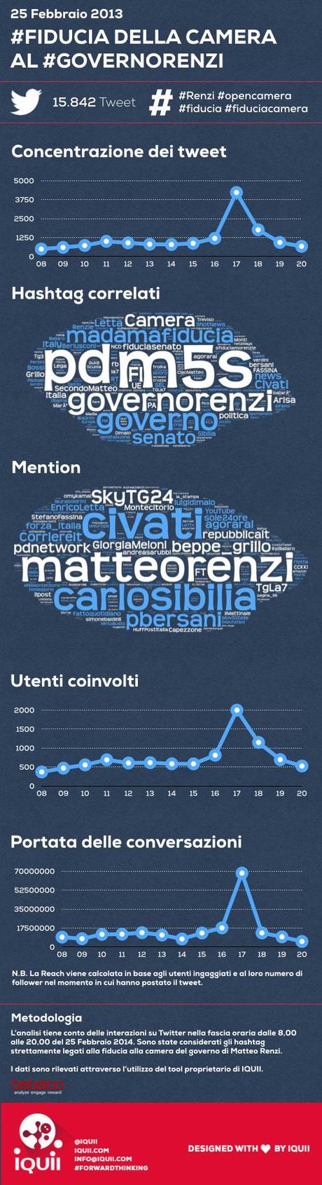 fiducia-governo-renzi-camera-twitter