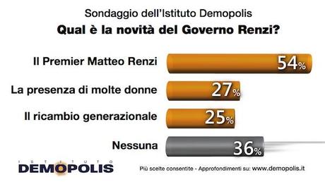 Governo_Renzi_Feb.002