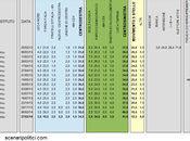 Sondaggio PIEPOLI febbraio 2014): 41,0% (+6,5%), 34,5%, 18,5%