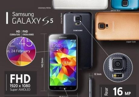 Samsung galaxy S5: infografica e prezzi